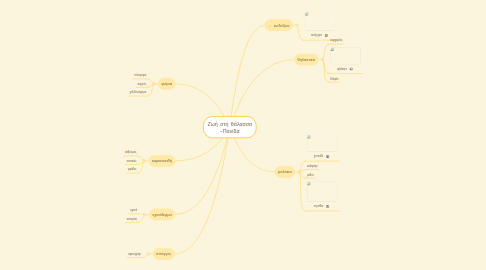 Mind Map: Ζωή στη θάλασσα -Πανίδα