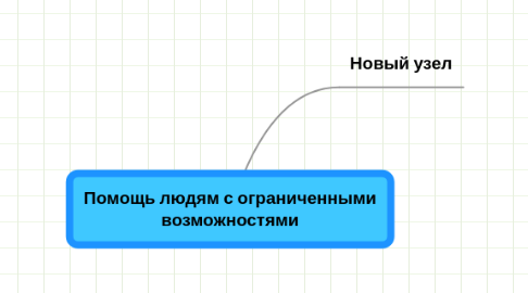 Mind Map: Помощь людям с ограниченными возможностями