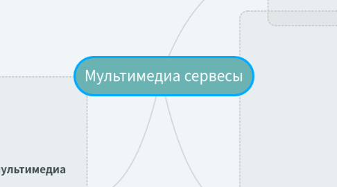 Mind Map: Мультимедиа сервесы