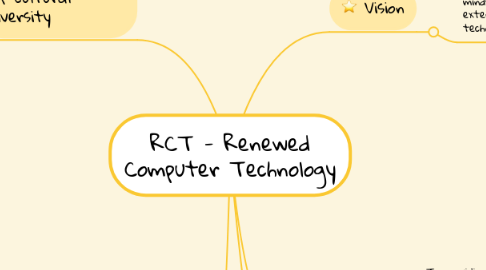 Mind Map: RCT - Renewed Computer Technology