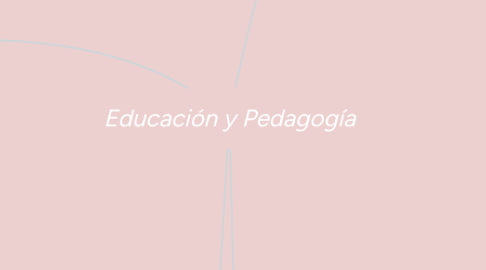 Mind Map: Educación y Pedagogía