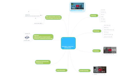 Mind Map: Інновації у вивченні математики