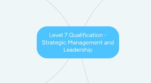 Mind Map: Level 7 Qualification - Strategic Management and Leadership