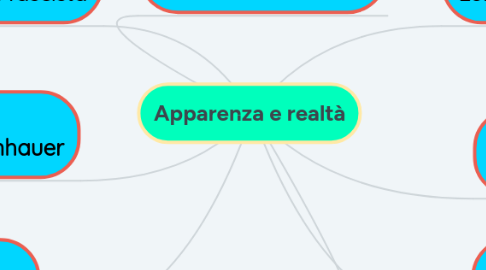 Mind Map: Apparenza e realtà