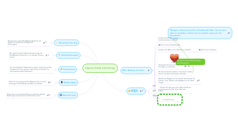 Mind Map: Meine Erste Mindmap