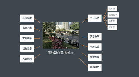 Mind Map: 我的新心智地图