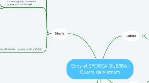 Mind Map: Copy of SPORCA GUERRA : Guerra delVietnam