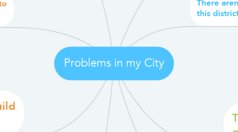Mind Map: Problems in my City