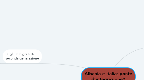 Mind Map: Albania e Italia: ponte d'integrazione?