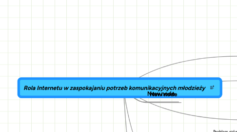 Mind Map: Rola Internetu w zaspokajaniu potrzeb komunikacyjnych młodzieży