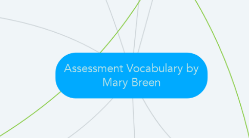 Mind Map: Assessment Vocabulary by Mary Breen