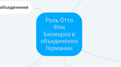 Mind Map: Роль Отто Фон Бисмарка в объединении Германии