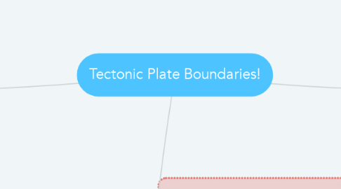 Mind Map: Tectonic Plate Boundaries!