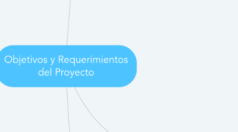 Mind Map: Objetivos y Requerimientos del Proyecto