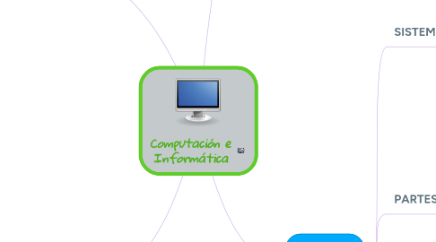 Mind Map: Computación e Informática