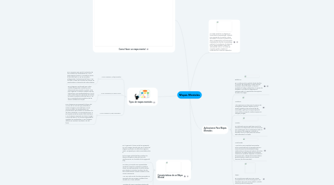 Mind Map: Mapas Mentales