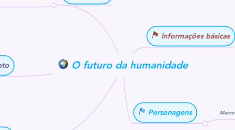 Mind Map: O futuro da humanidade