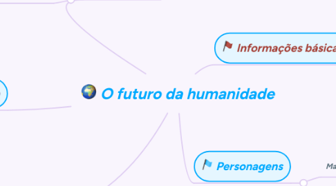 Mind Map: O futuro da humanidade