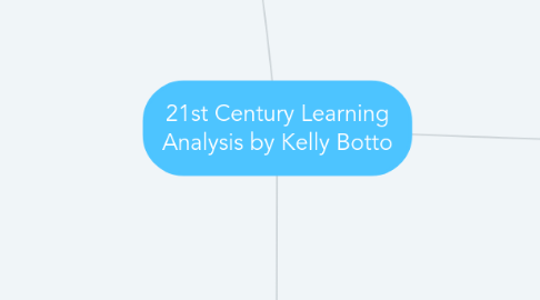 Mind Map: 21st Century Learning Analysis by Kelly Botto