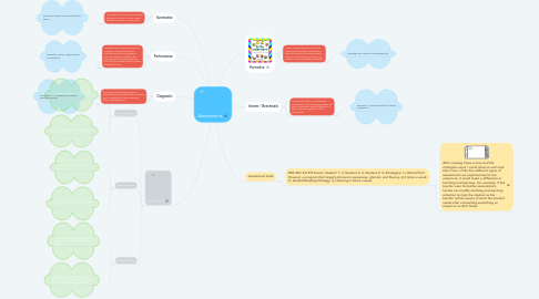 Mind Map: Assessments