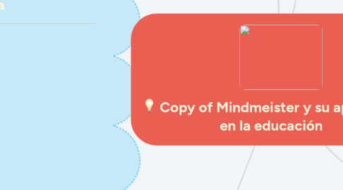 Mind Map: Copy of Mindmeister y su aplicación en la educación