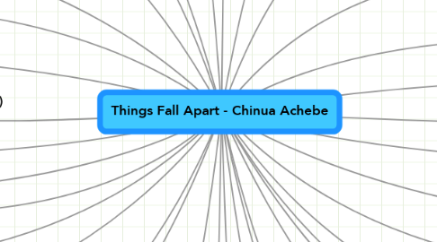 Mind Map: Things Fall Apart - Chinua Achebe