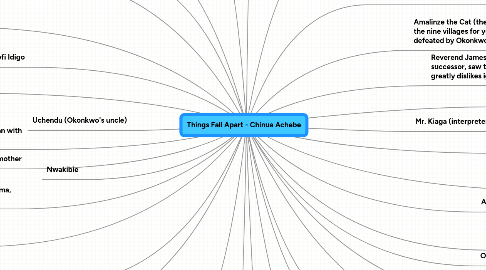 Mind Map: Things Fall Apart - Chinua Achebe