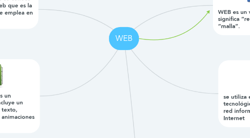 Mind Map: WEB