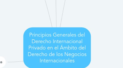 Mind Map: Principios Generales del Derecho Internacional Privado en el Ámbito del Derecho de los Negocios Internacionales