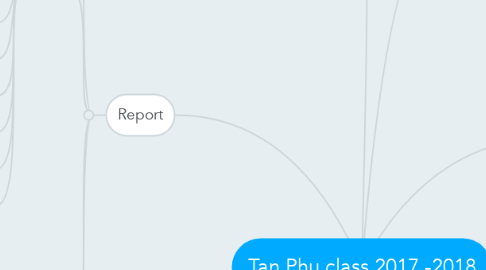Mind Map: Tan Phu class 2017 -2018