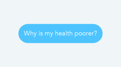 Mind Map: Why is my health poorer?