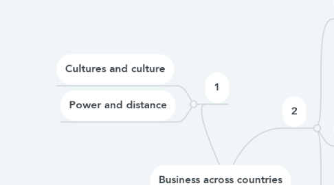 Mind Map: Business across countries