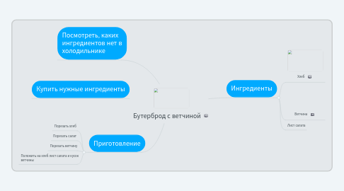 Mind Map: Бутерброд с ветчиной