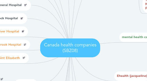 Mind Map: Canada health companies (SBZ08)