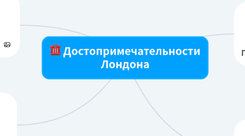 Mind Map: Достопримечательности Лондона