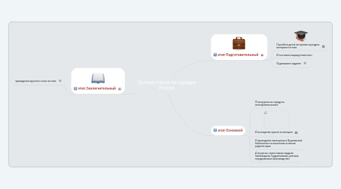 Mind Map: Путешествуем по городам России