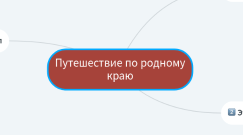 Mind Map: Путешествие по родному краю