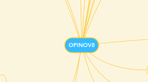 Mind Map: OPINOV8