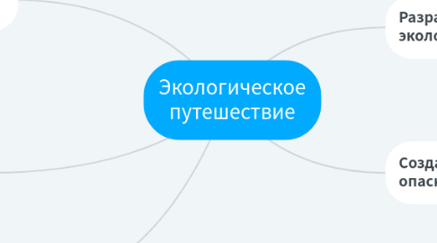 Mind Map: Экологическое путешествие