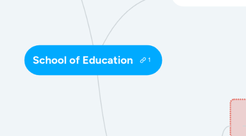 Mind Map: School of Education