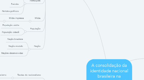 Mind Map: A consolidação da identidade nacional brasileira na primeira metade do século XX