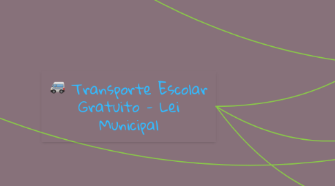 Mind Map: Transporte Escolar Gratuito - Lei Municipal