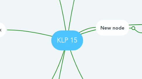 Mind Map: KLP 15