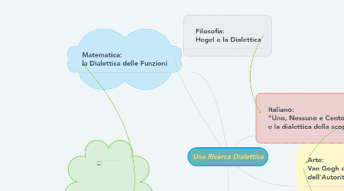 Mind Map: Una Ricerca Dialettica