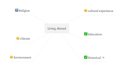 Mind Map: Living Abroad