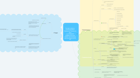 Mind Map: Compte-rendu du Conseil de l'ED 31 Pratiques et Théories du Sens du 27/06/2017 (rédigé par Soumia Lablack, représentante des doctorants de l'ED 31)