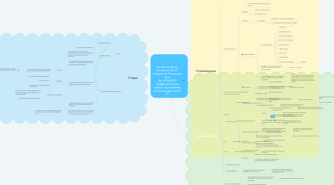 Mind Map: Compte-rendu du  Conseil de l'ED 31  Pratiques et Théories du Sens  du 27/06/2017 (rédigé par Soumia Lablack, représentante des doctorants de l'ED 31)