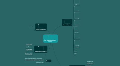 Mind Map: Уран - седьмая планета от солнца