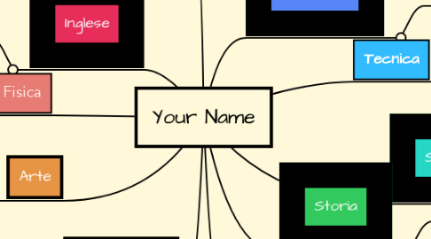 Mind Map: Your Name