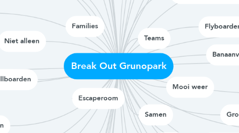 Mind Map: Break Out Grunopark